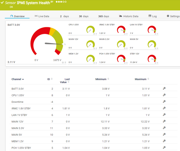 IPMI System Health Sensor